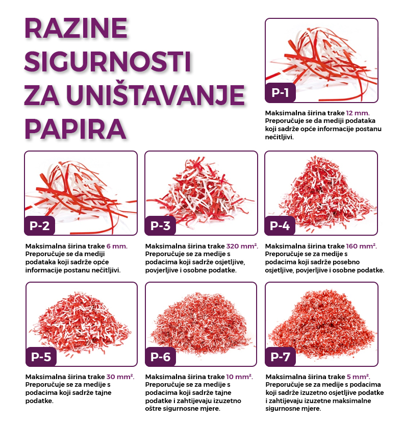 45517 Uništavač dokumenata 11L DAHLE ShredMATIC 300