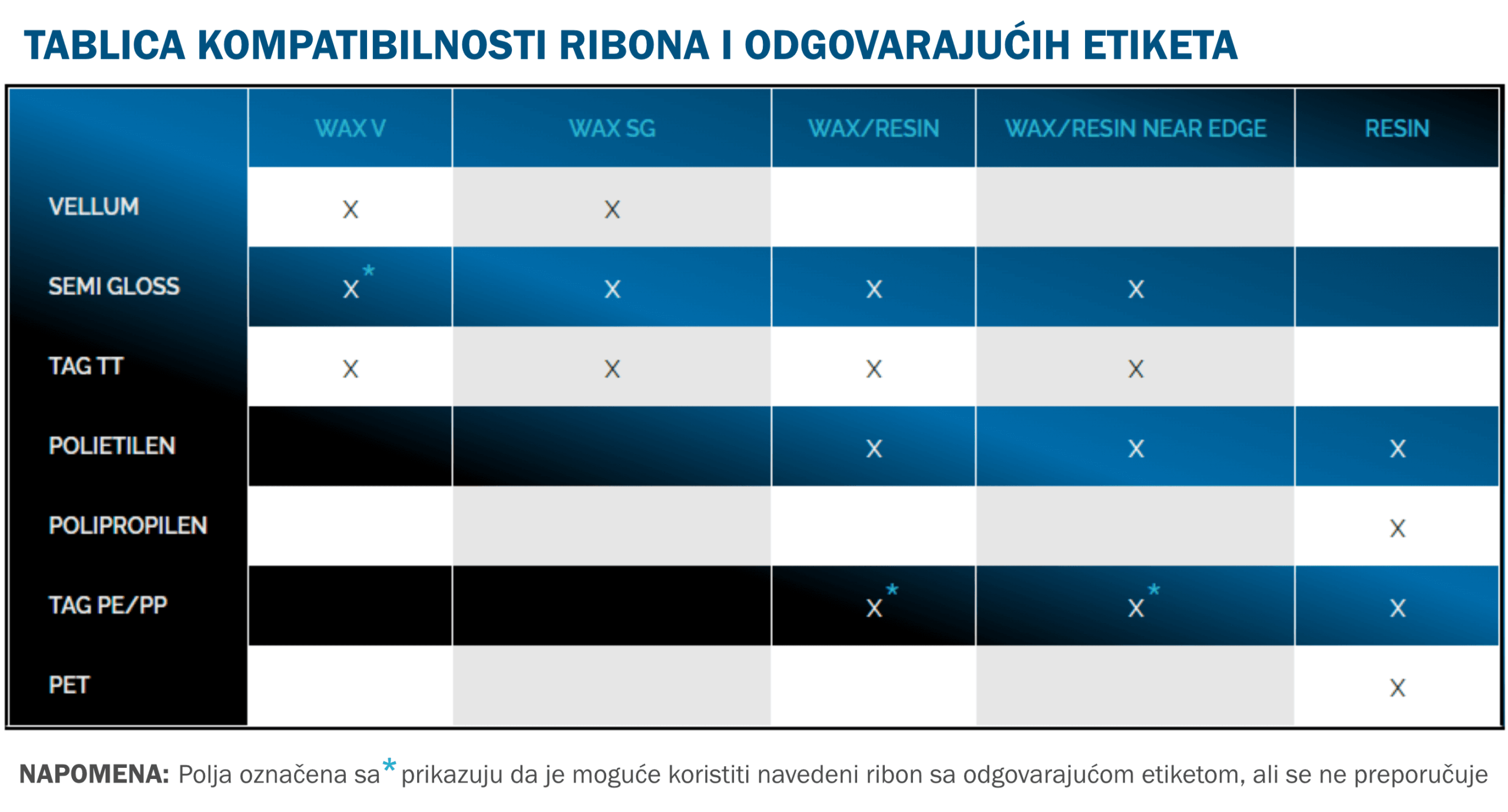 Ribon WAX RESIN 80mm x 300m Ribon WAX RESIN 80mm x 300m TTR OUT/vanjski