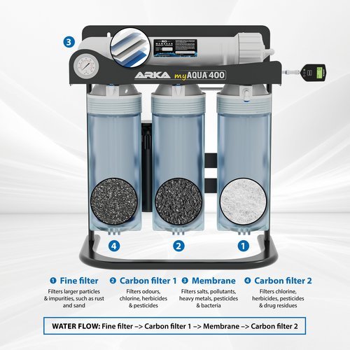 ARKA-MA400 Arka myAqua400 osmoza do 400 l/day
